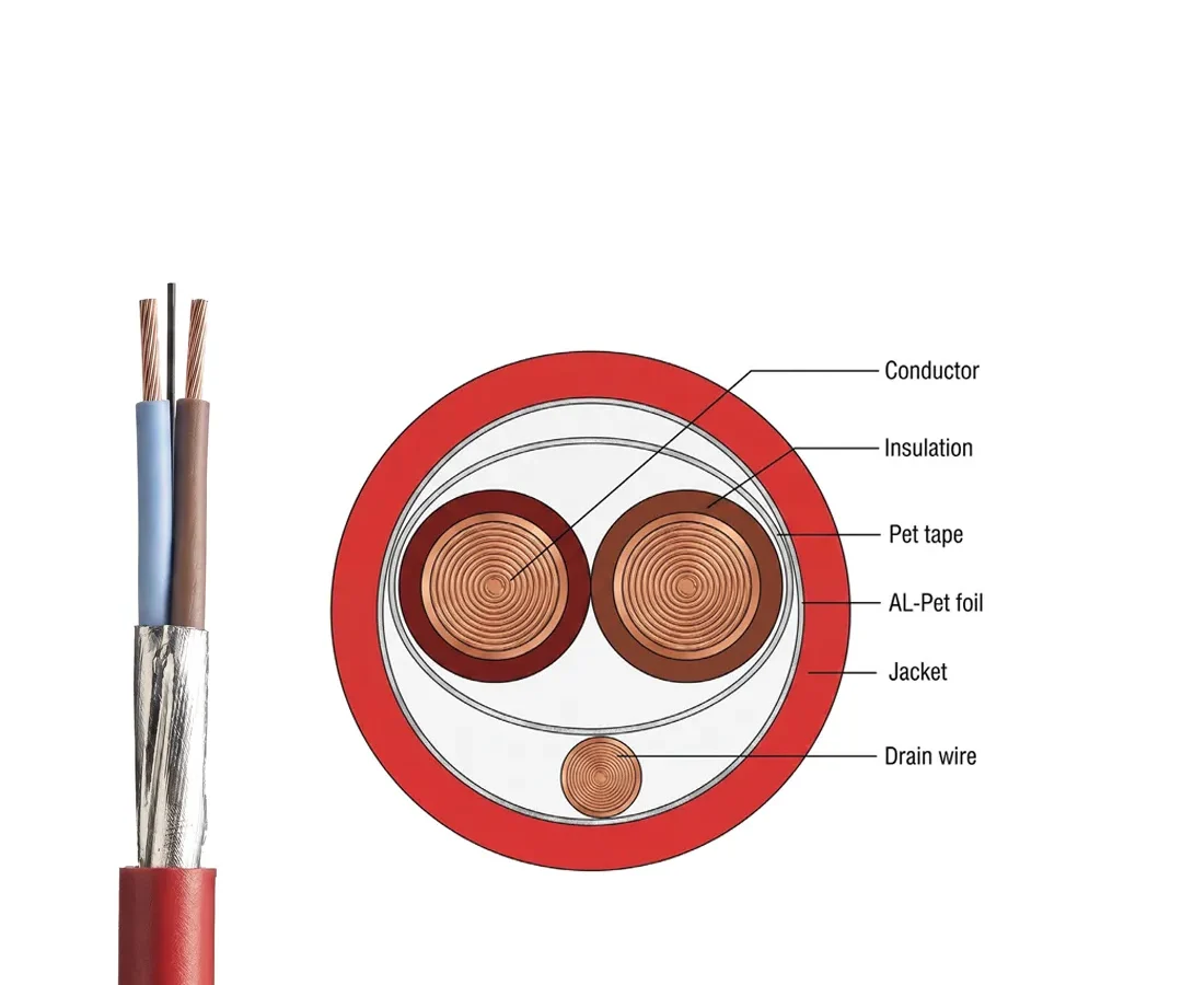 2 Core &Multi-Core Fire-Resistant Cable _optimized